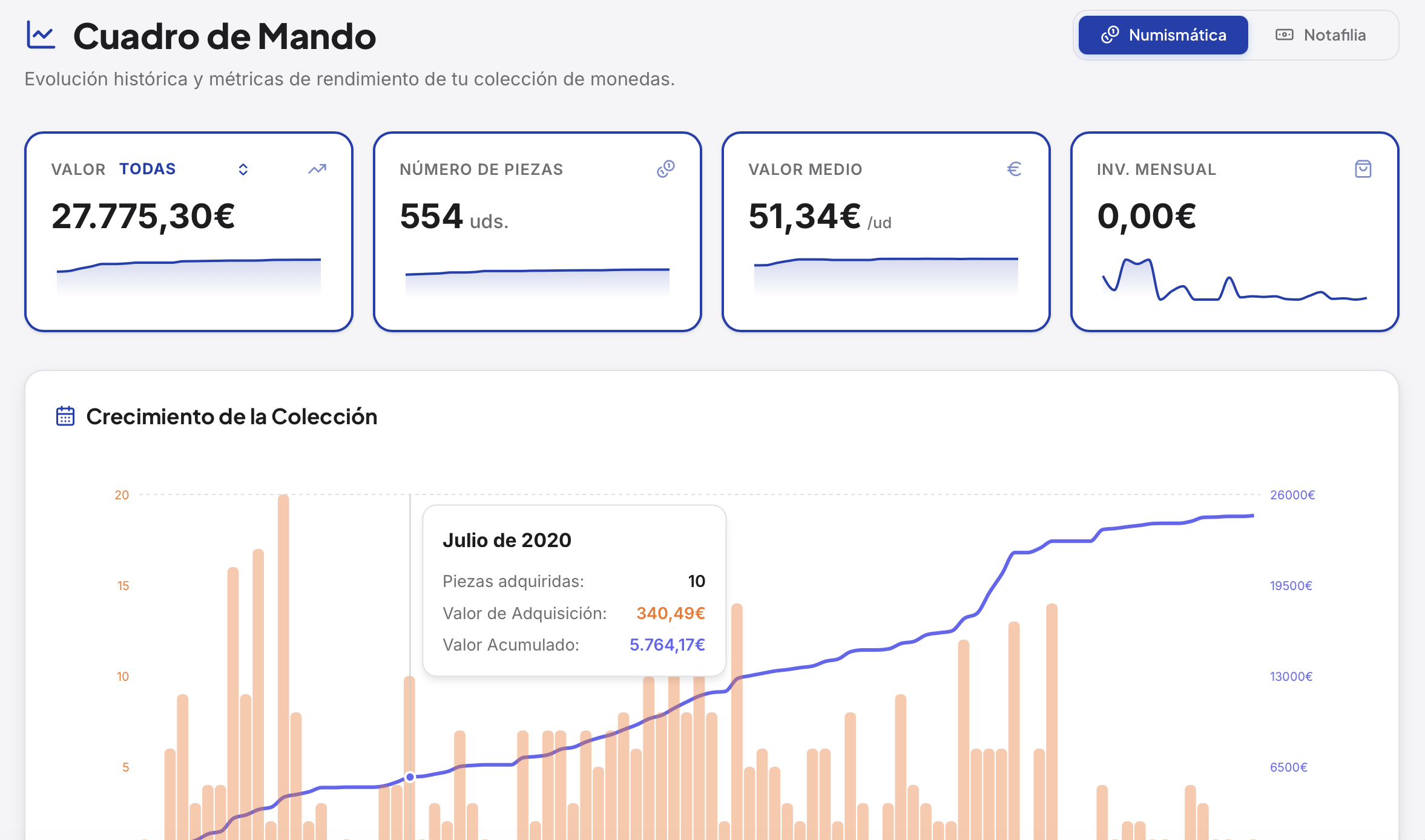 Cuadro de Mando de Numis Collect